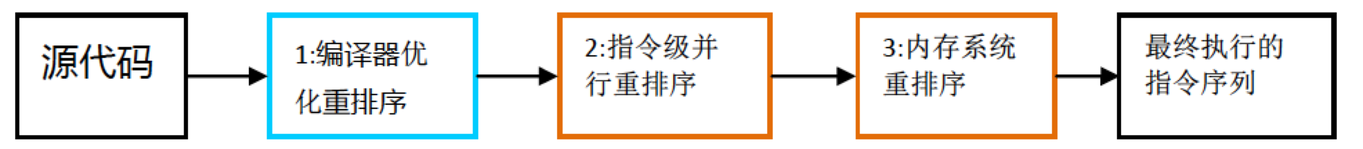 Java內存模型知識詳解