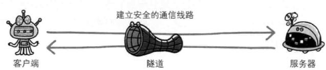 HTTP與HTTP協作的Web服務器訪問流程圖解