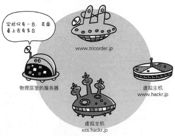 HTTP與HTTP協作的Web服務器訪問流程圖解