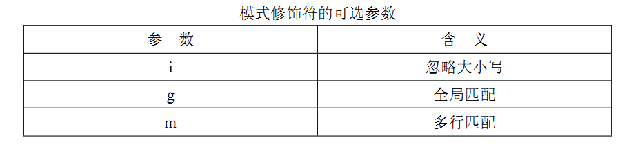 重溫JavaScript中的正則表達式 js學習筆記