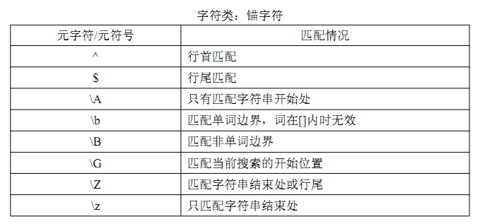 重溫JavaScript中的正則表達式 js學習筆記