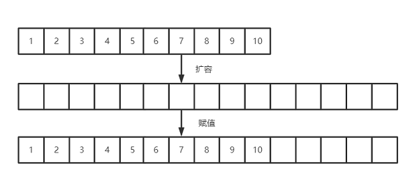 當面試官問我ArrayList和LinkedList哪個更占空間時,我這么答讓他眼前一亮