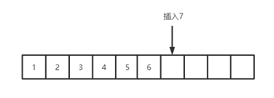 當面試官問我ArrayList和LinkedList哪個更占空間時,我這么答讓他眼前一亮