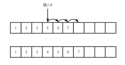 當面試官問我ArrayList和LinkedList哪個更占空間時,我這么答讓他眼前一亮
