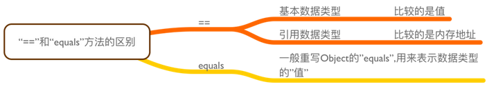 Java面試題之基本語法（圖解）