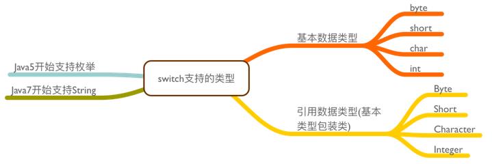 Java面試題之基本語法（圖解）