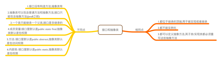 Java面試題之基本語法（圖解）