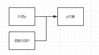 探討Java中函數是值傳遞還是引用傳遞問題