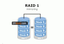服務器常用磁盤陣列RAID原理、種類及性能優缺點對比