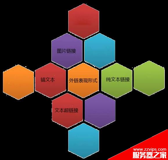 如何來構建高質量外鏈？高質量外鏈的表現形式及建設原則