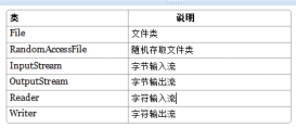 Java 編程之IO流資料詳細(xì)整理