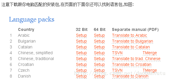 搭建SVN服務(wù)器詳細(xì)教程(圖文)