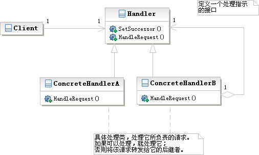 Python使用設計模式中的責任鏈模式與迭代器模式的示例