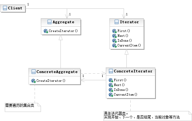 Python使用設計模式中的責任鏈模式與迭代器模式的示例