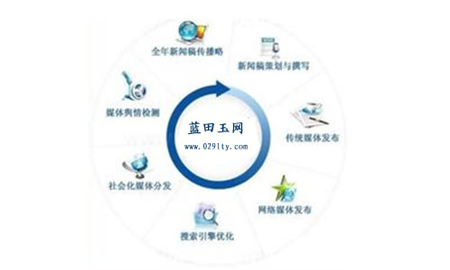 2020年企業(yè)網(wǎng)站優(yōu)化需要注意的細(xì)節(jié)要點