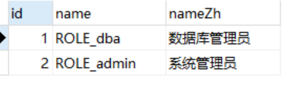 Spring Security角色繼承實(shí)現(xiàn)過程解析