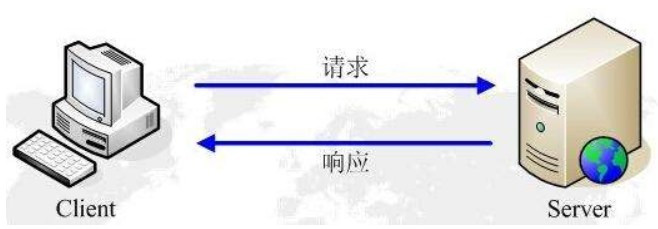 基于HTTP協(xié)議的一些實時數(shù)據(jù)獲取技術(shù)詳解