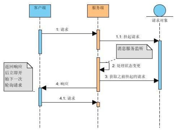 基于HTTP協(xié)議的一些實時數(shù)據(jù)獲取技術(shù)詳解