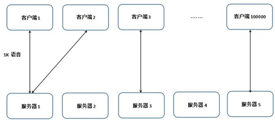 基于HTTP協(xié)議的一些實時數(shù)據(jù)獲取技術(shù)詳解