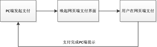基于HTTP協(xié)議的一些實時數(shù)據(jù)獲取技術(shù)詳解
