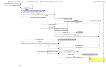 詳解Spring Boot 使用Java代碼創(chuàng)建Bean并注冊到Spring中