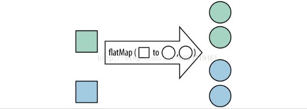淺談java8 stream flatMap流的扁平化操作
