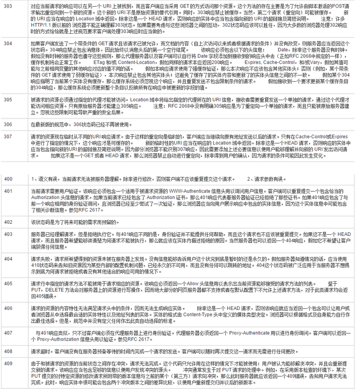 詳解HTTP狀態碼