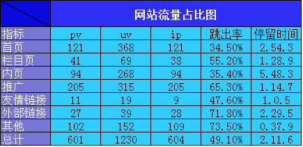 如何提高網(wǎng)站內(nèi)容質(zhì)量?如何提供吸引力的網(wǎng)站內(nèi)容?