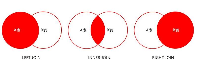 數據庫管理中19個MySQL優化方法