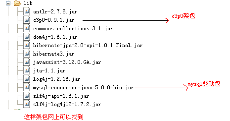Hibernate中實現增刪改查的步驟詳解