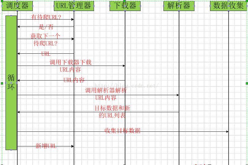 Python網絡爬蟲實例講解