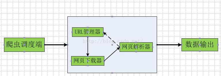 Python網絡爬蟲實例講解