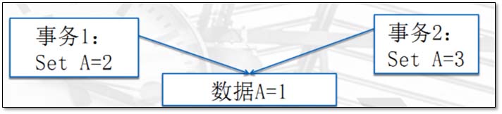 基于MySQL的存儲引擎與日志說明(全面講解)