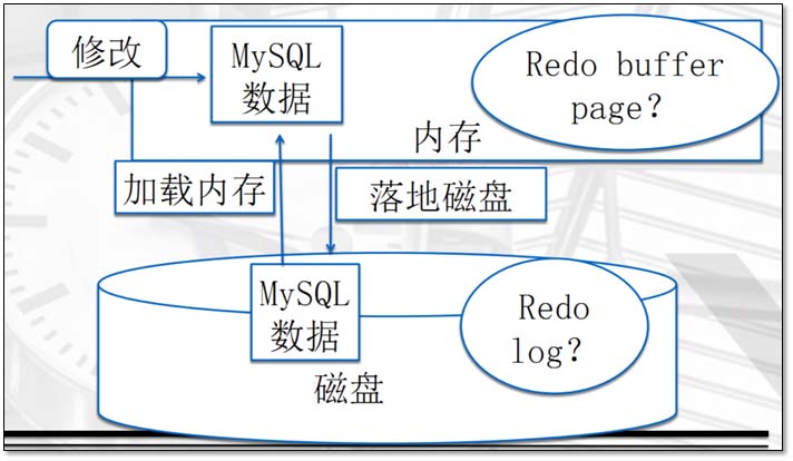基于MySQL的存儲引擎與日志說明(全面講解)