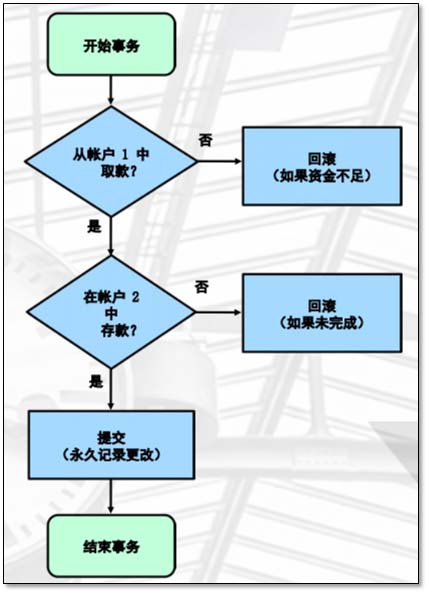 基于MySQL的存儲引擎與日志說明(全面講解)