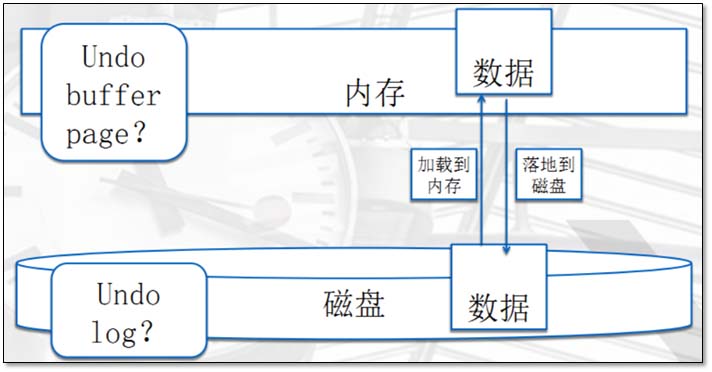 基于MySQL的存儲引擎與日志說明(全面講解)