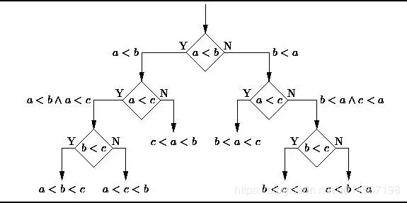 人工智能機(jī)器學(xué)習(xí)常用算法總結(jié)及各個(gè)常用算法精確率對(duì)比