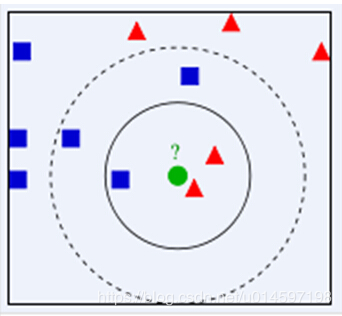 人工智能機(jī)器學(xué)習(xí)常用算法總結(jié)及各個(gè)常用算法精確率對(duì)比