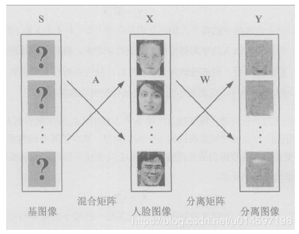人工智能機(jī)器學(xué)習(xí)常用算法總結(jié)及各個(gè)常用算法精確率對(duì)比