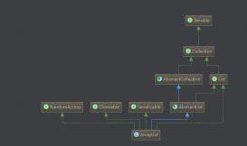 Java中ArrayList類的源碼解析
