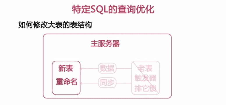 MySQL SQL語句分析與查詢優(yōu)化詳解