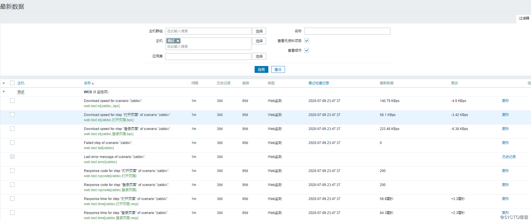 Zabbix WEB監測實現過程圖解