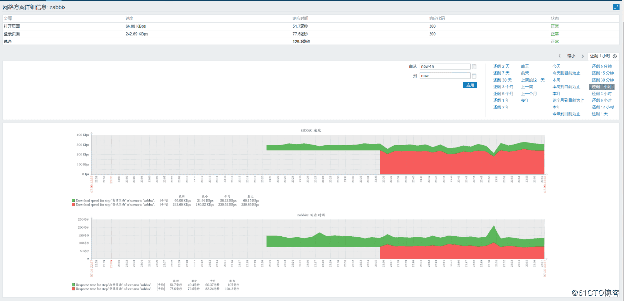 Zabbix WEB監測實現過程圖解