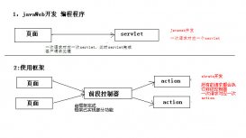 struts2框架入門