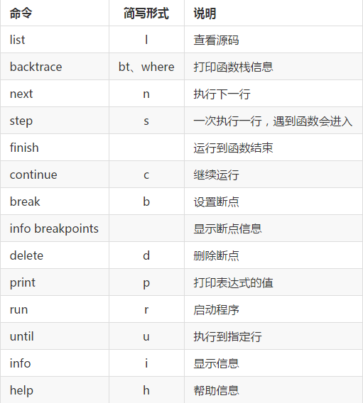 Linux調試工具GDB使用簡易教程