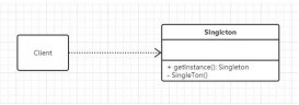 Java設計模式之單例模式詳解