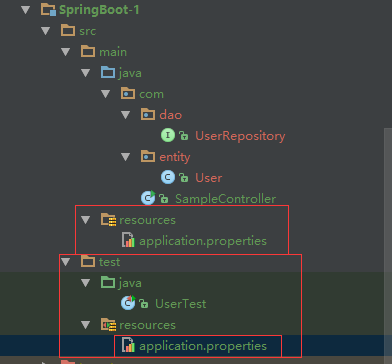 Spring Boot JPA訪問Mysql示例