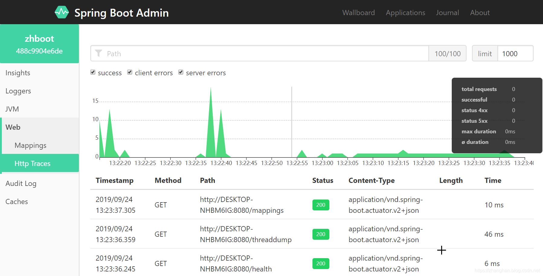 Spring Boot集成 Spring Boot Admin 監控