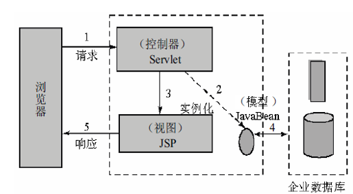 深入理解Spring MVC概要與環(huán)境配置