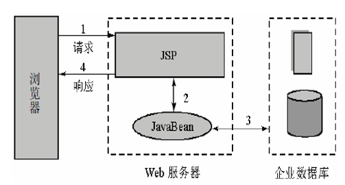 深入理解Spring MVC概要與環(huán)境配置